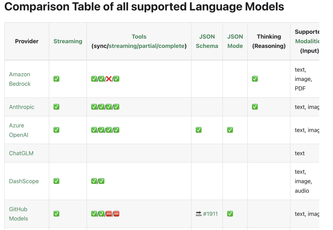 包含Exchain的词条