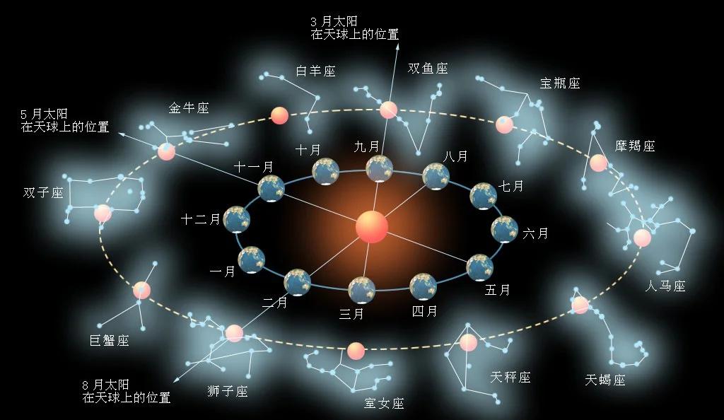 星图(星图地球今日影像)